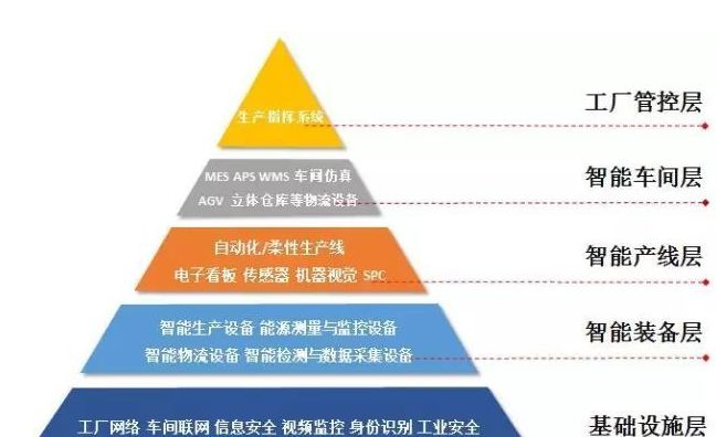 智能制造與網絡工程的深度融合 塑造未來工業的基石