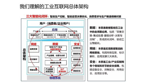 工業(yè)互聯(lián)網(wǎng)與大數(shù)據(jù)環(huán)境下的智能制造