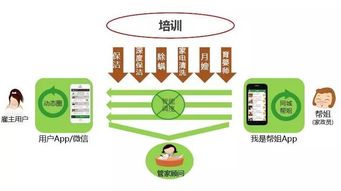 智慧生活新篇章 e家?guī)蛿y手彩生活集團(tuán)，以數(shù)據(jù)驅(qū)動(dòng)家政服務(wù)全面升級(jí)