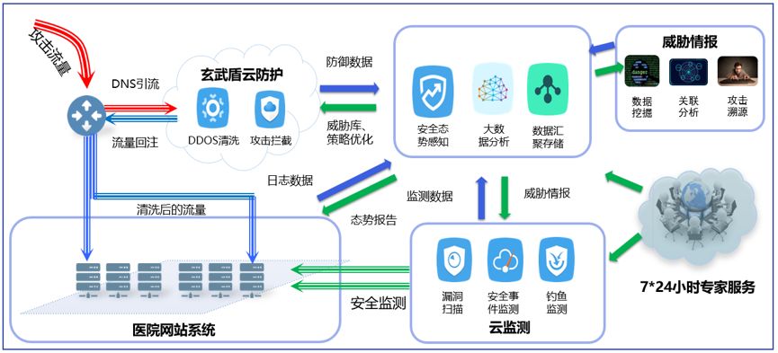 數(shù)據(jù)安全咨詢(xún)服務(wù)智能體 互聯(lián)網(wǎng)數(shù)據(jù)服務(wù)的新守護(hù)者