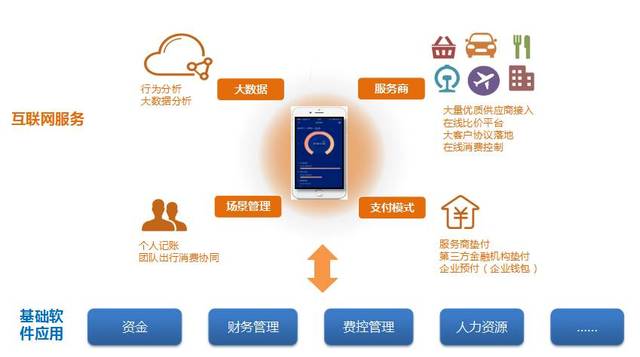 渠道新起點(diǎn) 賀優(yōu)普渠道伙伴成功簽下互聯(lián)網(wǎng)數(shù)據(jù)服務(wù)第一單